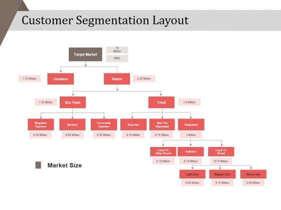 Customer Segmentation Layout Ppt PowerPoint Presentation Pictures Rules Customer Segmentation Layout Ppt PowerPoint Presentation Pictures Rules