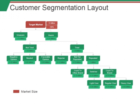 Customer Segmentation Layout Ppt PowerPoint Presentation Portfolio Example File Customer Segmentation Layout Ppt PowerPoint Presentation Portfolio Example File