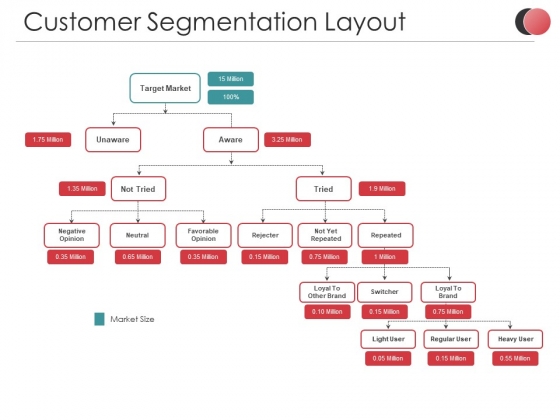 Customer Segmentation Layout Ppt PowerPoint Presentation Summary Master Slide Customer Segmentation Layout Ppt PowerPoint Presentation Summary Master Slide