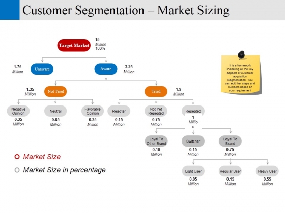 Customer Segmentation Market Sizing Ppt PowerPoint Presentation Ideas Graphic Images Customer Segmentation Market Sizing Ppt PowerPoint Presentation Ideas Graphic Images