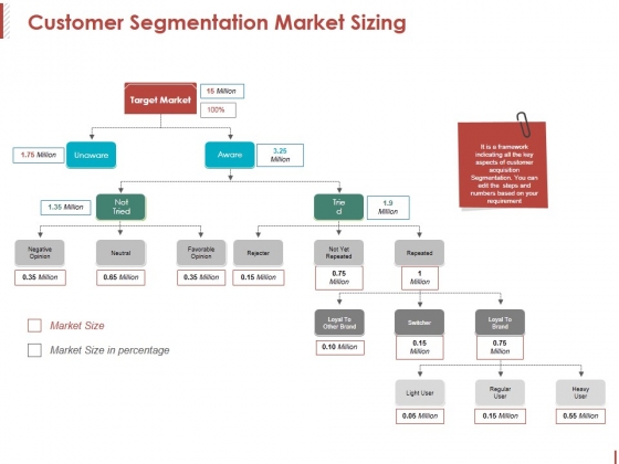 Customer Segmentation Market Sizing Ppt PowerPoint Presentation Professional Guide Customer Segmentation Market Sizing Ppt PowerPoint Presentation Professional Guide