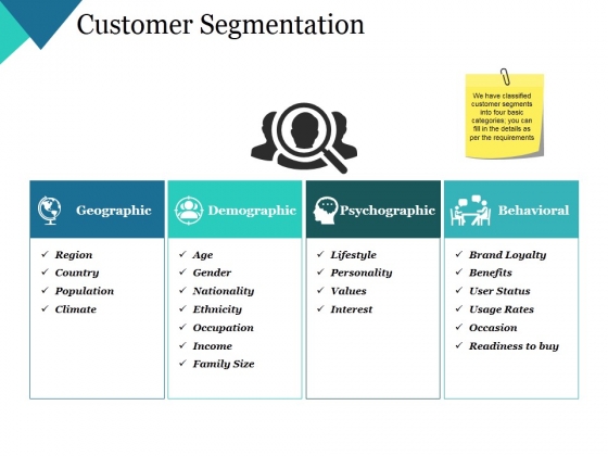 Customer Segmentation Ppt Powerpoint Presentation