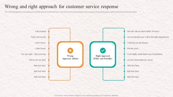 Customer Service Agent Performance Wrong And Right Approach For Customer Sample PDF