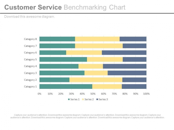Customer Service Benchmarking Chart Ppt Slides Customer Service Benchmarking Chart Ppt Slides