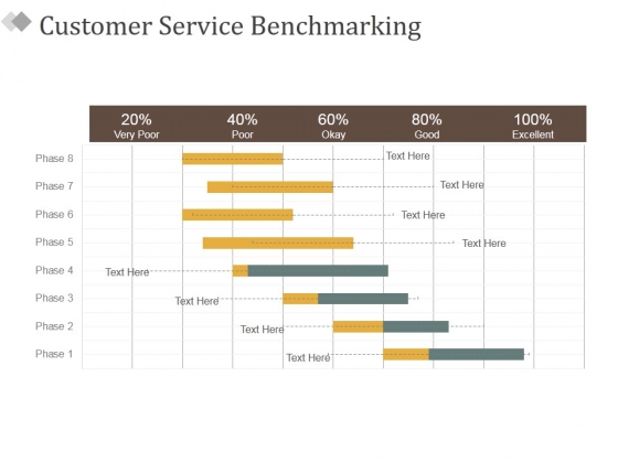 customer service benchmarking ppt powerpoint presentation excellent customer service ideas