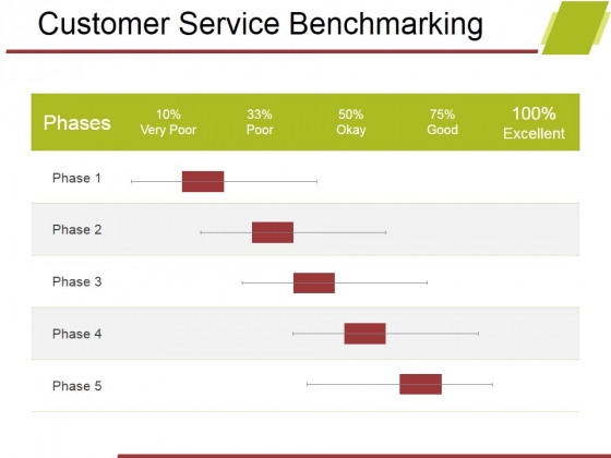 benchmarking template