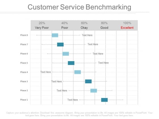 Customer Service Benchmarking Ppt Slides
