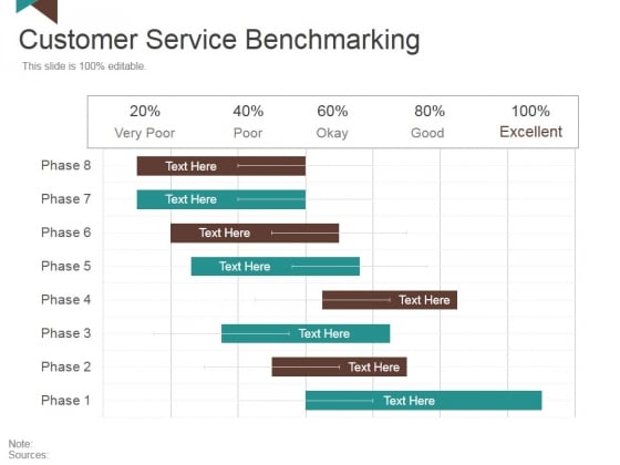 benchmarking template