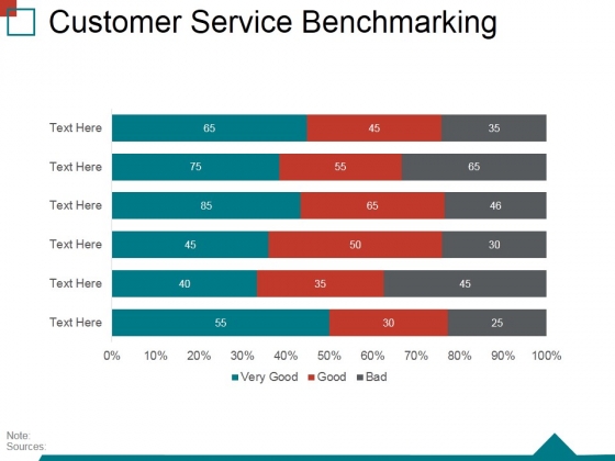 benchmarking template