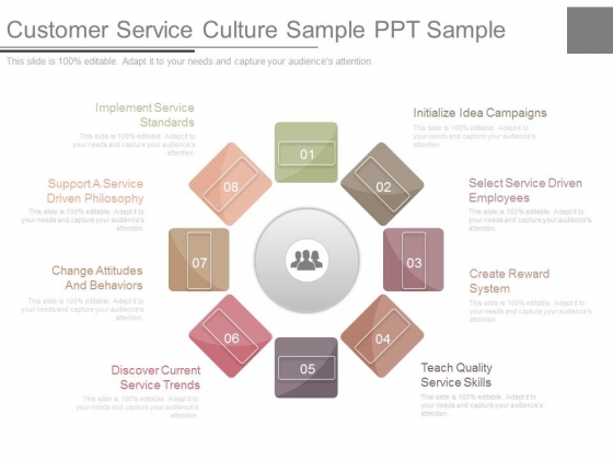 Customer Service Culture Sample Ppt Sample