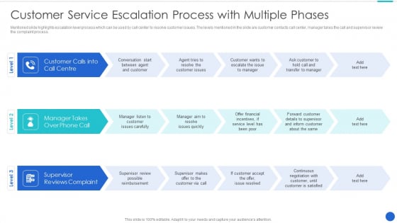 Customer Service Escalation Process With Multiple Phases Sample PDF