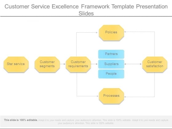 Customer Service Excellence Framework Template Presentation Slides Customer Service Excellence Framework Template Presentation Slides