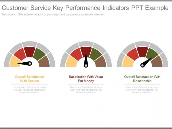 Customer Service Key Performance Indicators Ppt Example Customer Service Key Performance Indicators Ppt Example