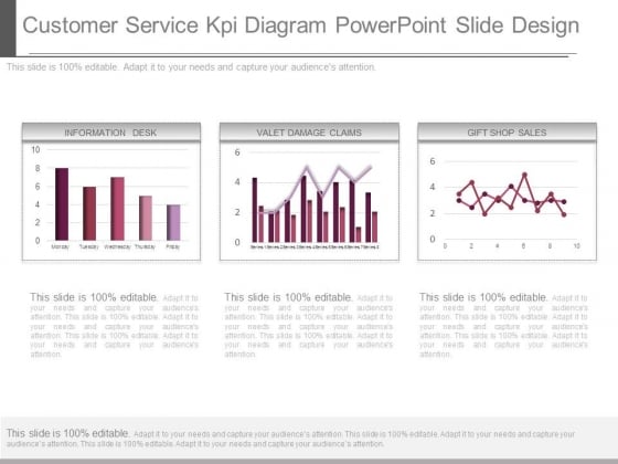 Customer Service Kpi Diagram Powerpoint Slide Design