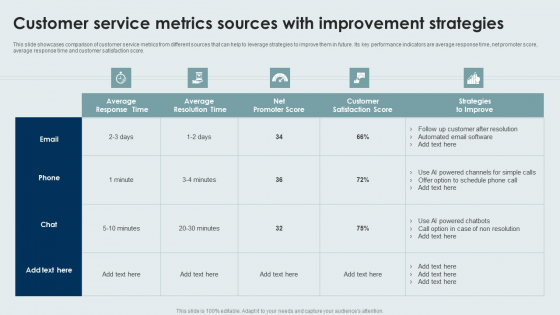 Customer Service Metrics Sources With Improvement Strategies Rules PDF
