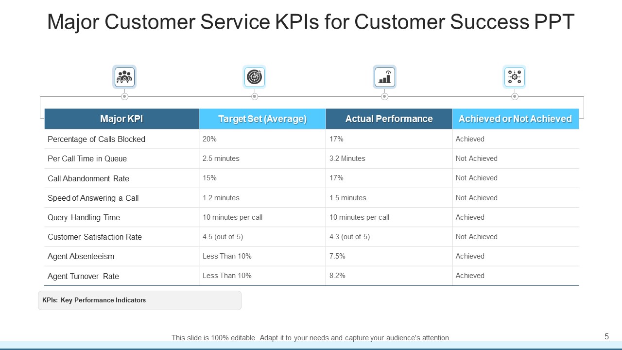 customer-service-ppt-training-department-ppt-powerpoint-presentation