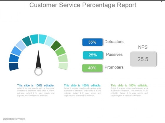 customer service percentage report powerpoint slide deck template