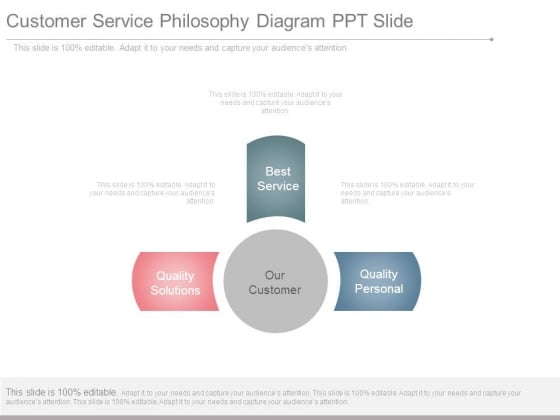 Customer Service Philosophy Diagram Ppt Slide