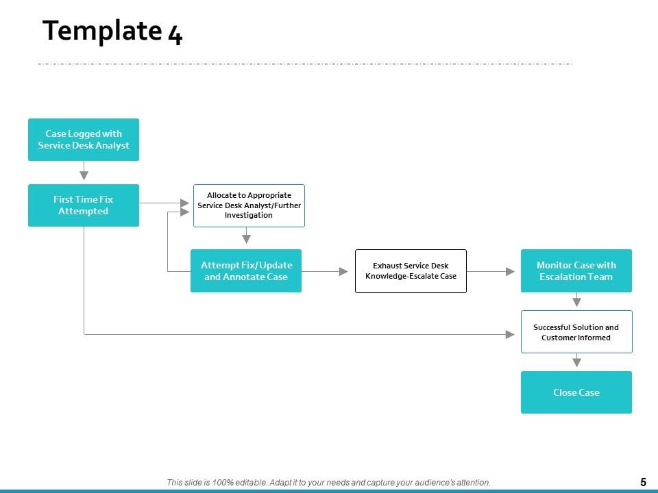 Customer Service Process Flow Chart Ppt PowerPoint Presentation