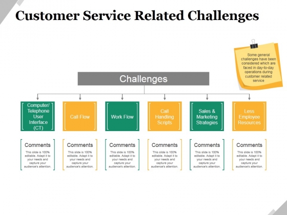 Customer Service Related Challenges Ppt PowerPoint Presentation Show Format Ideas