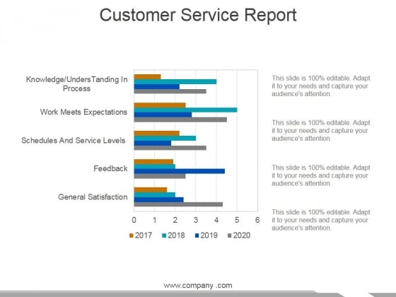 customer service report template 1 ppt powerpoint presentation