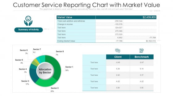Customer Service Reporting Chart With Market Value Ppt Inspiration Example PDF Customer Service Reporting Chart With Market Value Ppt Inspiration Example PDF