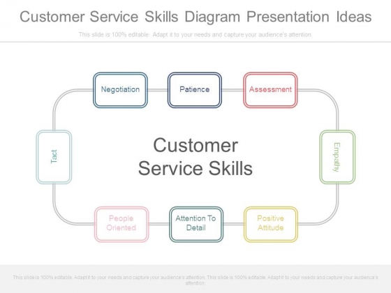 Customer Service Skills Diagram Presentation Ideas