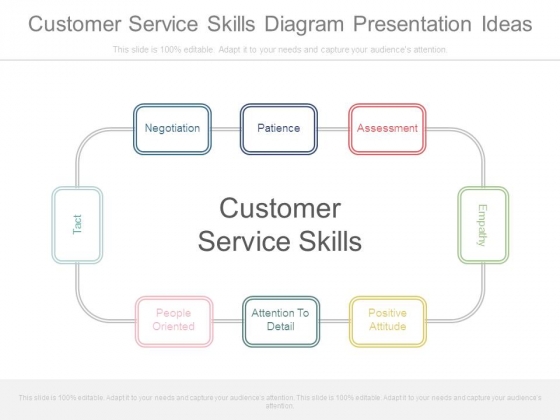 Customer Service Skills Diagram Presentation Ideas Customer Service Skills Diagram Presentation Ideas