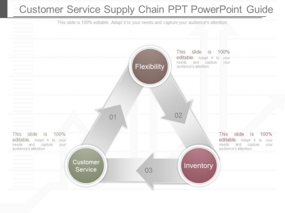 Customer Service Supply Chain Ppt Powerpoint Guide Customer Service Supply Chain Ppt Powerpoint Guide