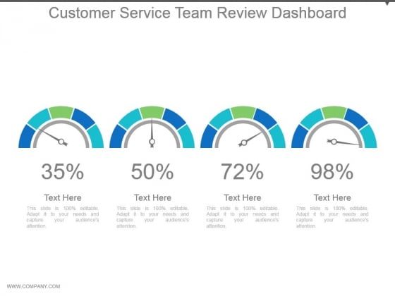 Customer Service Team Review Dashboard Powerpoint Slide Rules Customer Service Team Review Dashboard Powerpoint Slide Rules