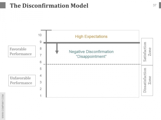 customer service performance review sample