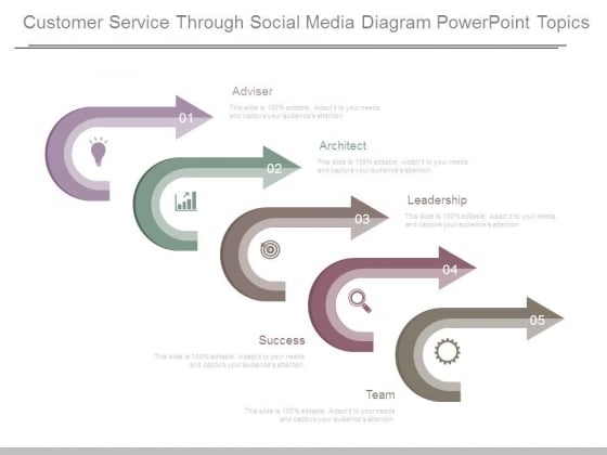 Customer Service Through Social Media Diagram Powerpoint Topics Customer Service Through Social Media Diagram Powerpoint Topics