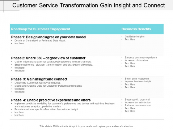 Customer Service Transformation Gain Insight And Connect Ppt Powerpoint Presentation Infographic Template Smartart