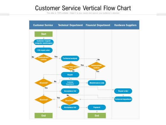 Customer Service Vertical Flow Chart Ppt PowerPoint Presentation File Styles PDF Customer Service Vertical Flow Chart Ppt PowerPoint Presentation File Styles PDF