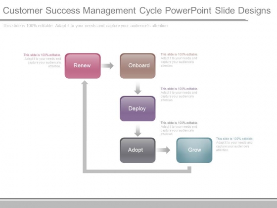 Customer Success Management Cycle Powerpoint Slide Designs