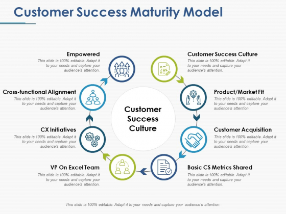 Customer Success Maturity Model Ppt PowerPoint Presentation Pictures Introduction Customer Success Maturity Model Ppt PowerPoint Presentation Pictures Introduction