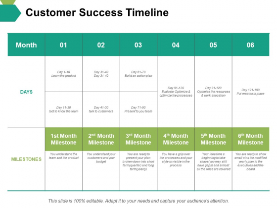 Customer Success Timeline Ppt PowerPoint Presentation Gallery Show Customer Success Timeline Ppt PowerPoint Presentation Gallery Show