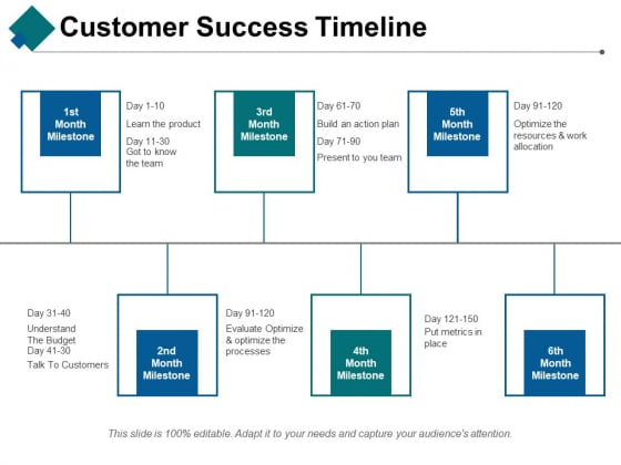 Customer Success Timeline Ppt PowerPoint Presentation Summary Graphics Example Customer Success Timeline Ppt PowerPoint Presentation Summary Graphics Example