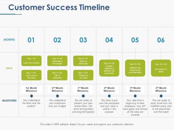 Customer Success Timeline Ppt PowerPoint Presentation Themes Customer Success Timeline Ppt PowerPoint Presentation Themes