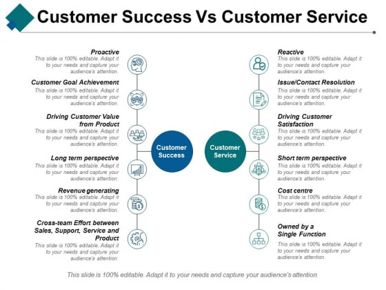 customer success vs customer service ppt powerpoint presentation customer service presentation ideas