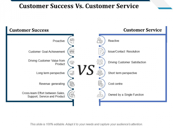 Customer Success Vs Customer Service Ppt PowerPoint Presentation Summary Objects