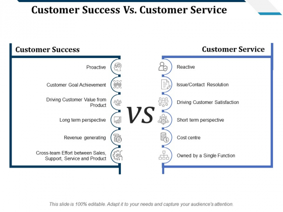 Customer Success Vs Customer Service Ppt PowerPoint Presentation Summary Objects Customer Success Vs Customer Service Ppt PowerPoint Presentation Summary Objects