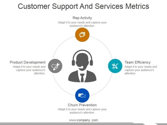 Customer Support And Services Metrics Ppt PowerPoint Presentation Infographics Ideas Customer Support And Services Metrics Ppt PowerPoint Presentation Infographics Ideas