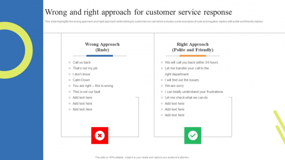 Customer Support Center Wrong And Right Approach For Customer Service Response Download PDF