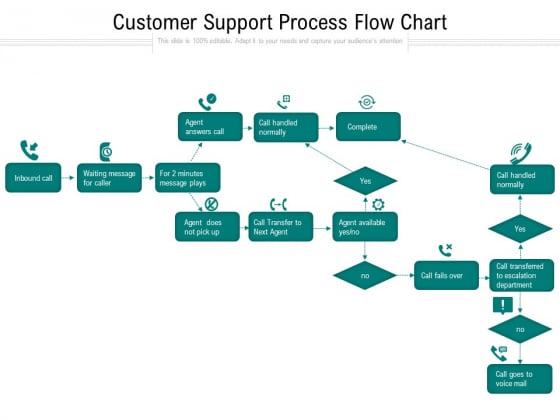 Call Center Flow Chart Template
