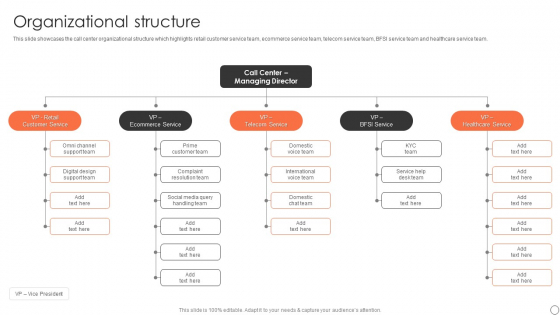 Customer Support Services Company Profile Organizational Structure Ppt PowerPoint Presentation File Visuals PDF Customer Support Services Company Profile Organizational Structure Ppt PowerPoint Presentation File Visuals PDF