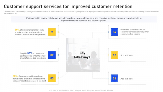 Customer Support Services For Improved Customer Retention Demonstration PDF