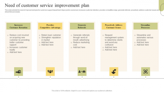 Customer Support Services Need Of Customer Service Improvement Plan Brochure PDF