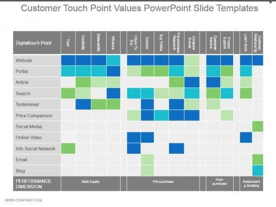 Customer Touch Point Values Powerpoint Slide Templates