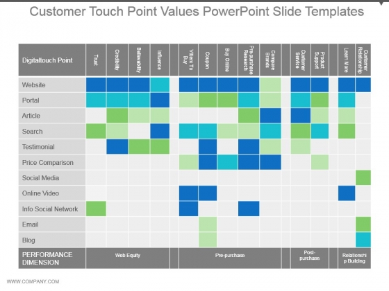 Customer Touch Point Values Powerpoint Slide Templates Customer Touch Point Values Powerpoint Slide Templates